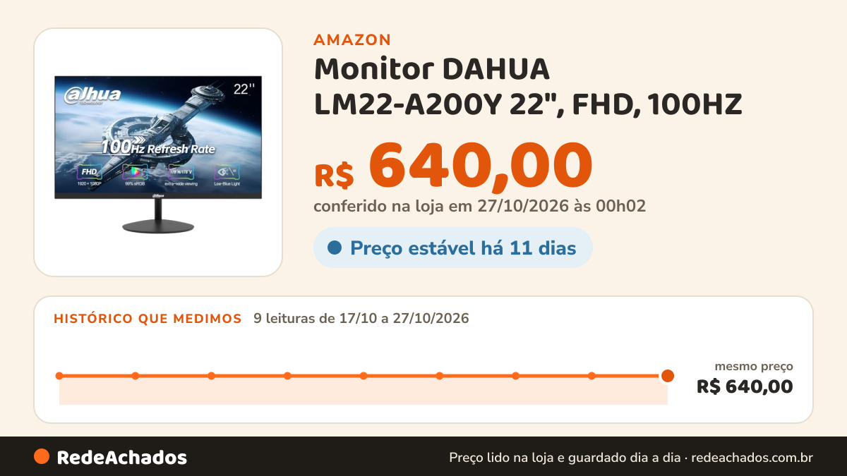 Histórico de preço de Monitor DAHUA LM22-A200Y 22", FHD, 100HZ na Amazon: 9 leituras de 17/10/2026 a 27/10/2026, mesmo preço, R$ 640,00, em todas; R$ 640,00 conferido em 27/10/2026 às 00h02
