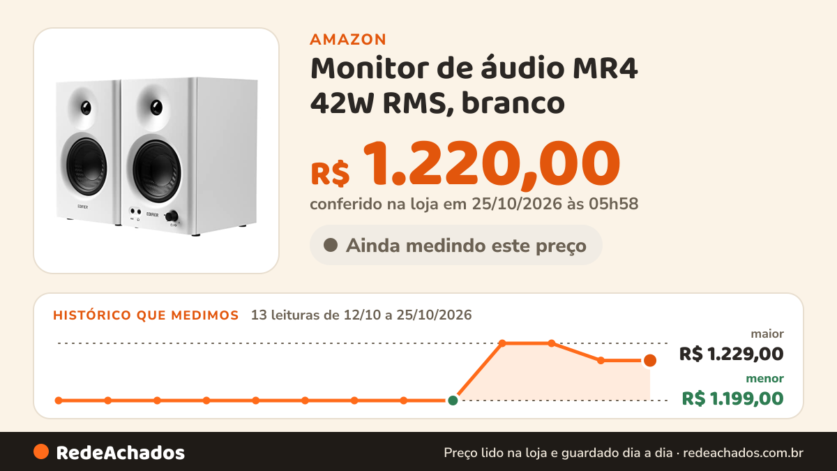 Histórico de preço de Monitor de áudio MR4 42W RMS, branco - Edifier na Amazon: 13 leituras de 12/10/2026 a 25/10/2026, menor R$ 1.199,00, maior R$ 1.229,00; R$ 1.220,00 conferido em 25/10/2026 às 05h58