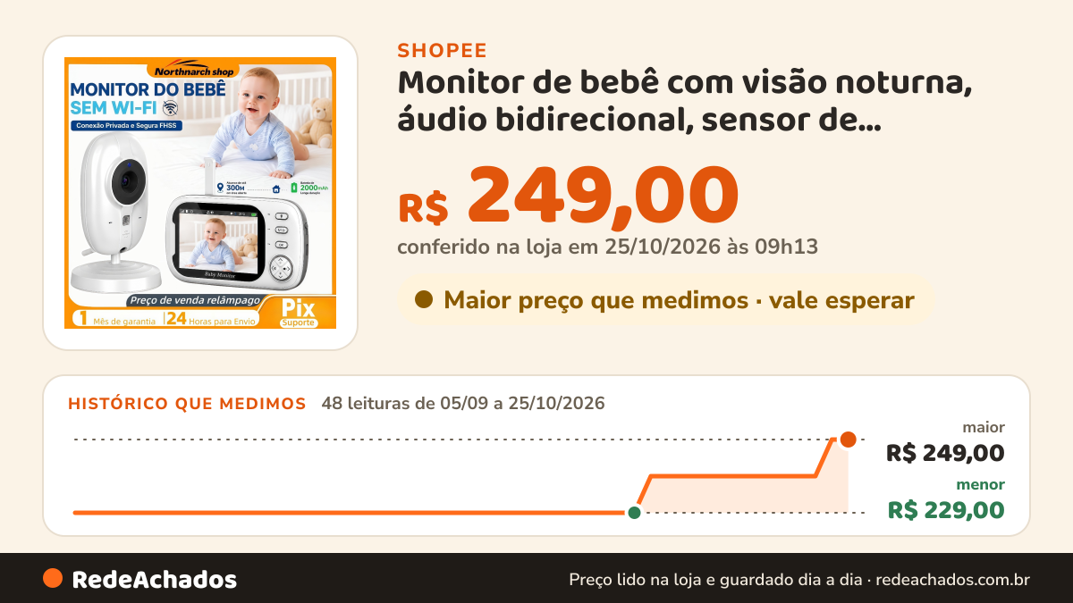 Histórico de preço de Monitor de bebê com visão noturna, áudio bidirecional, sensor de temperatura e gravação em… na Shopee: 48 leituras de 05/09/2026 a 25/10/2026, menor R$ 229,00, maior R$ 249,00; R$ 249,00 conferido em 25/10/2026 às 09h13