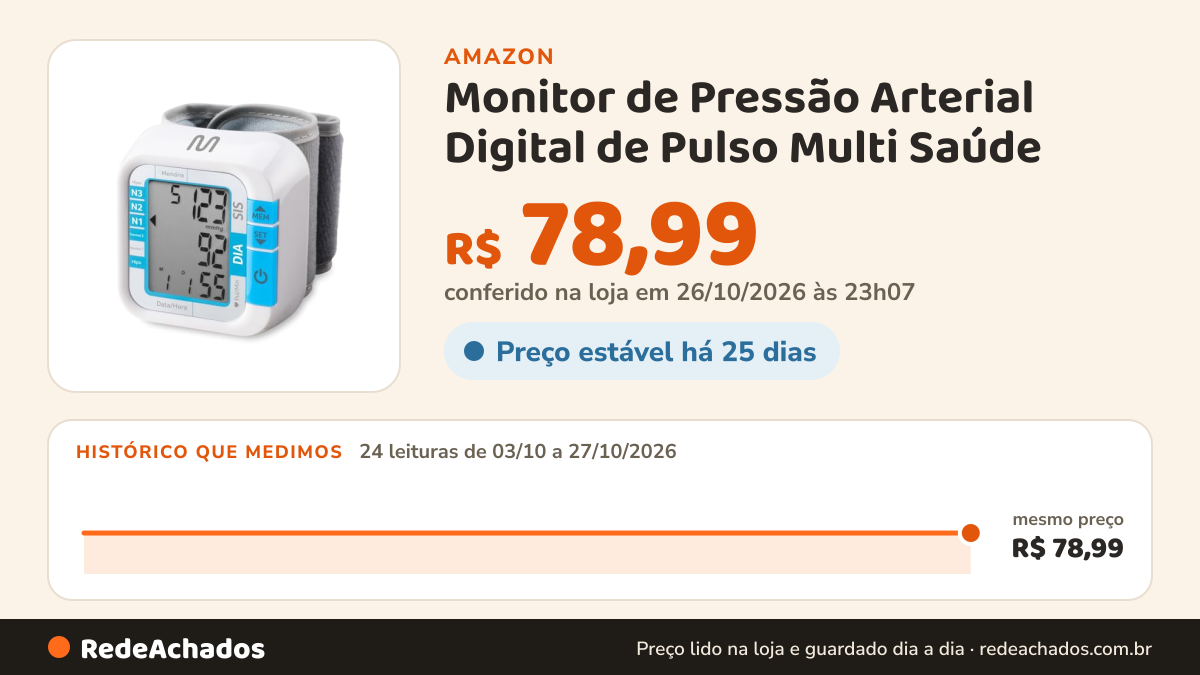 Histórico de preço de Monitor de Pressão Arterial Digital de Pulso Multi Saúde - HC204 na Amazon: 24 leituras de 03/10/2026 a 27/10/2026, mesmo preço, R$ 78,99, em todas; R$ 78,99 conferido em 26/10/2026 às 23h07