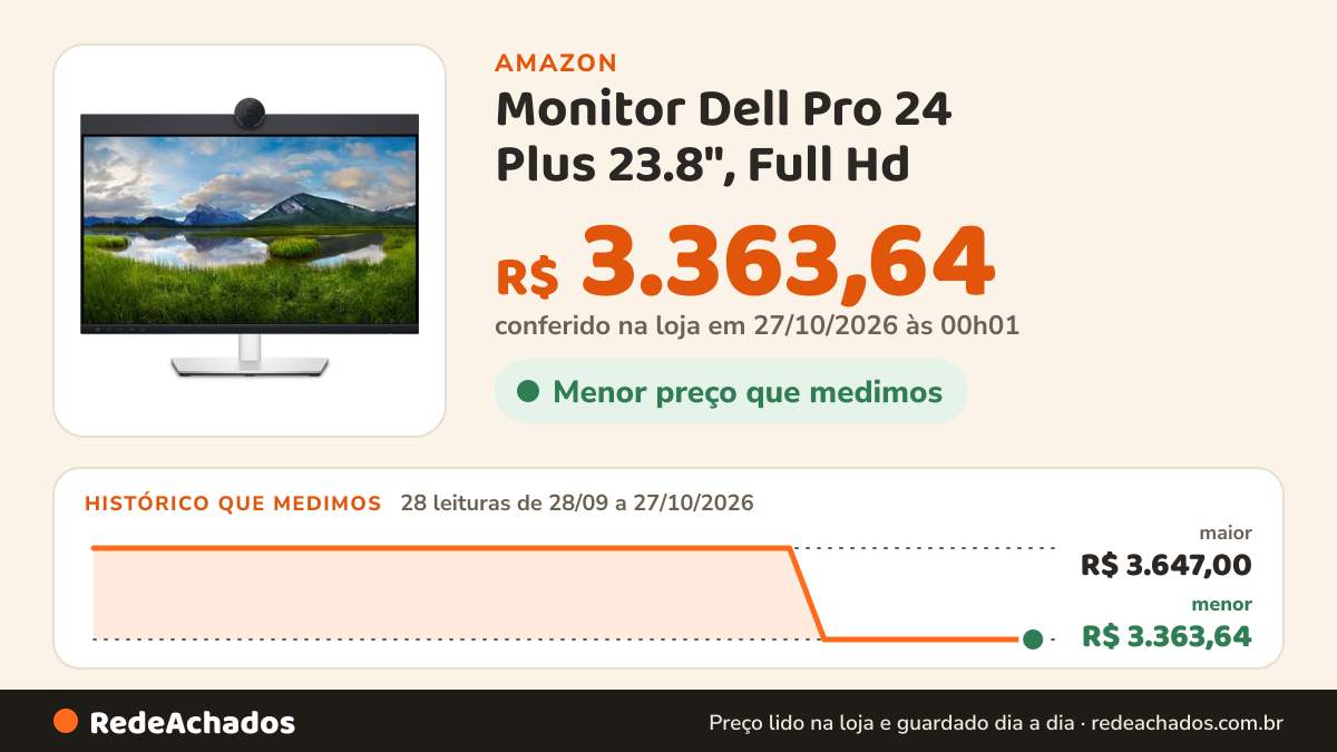 Histórico de preço de Monitor Dell Pro 24 Plus 23.8", Full Hd (1920 x 1080), 60 Hz, Ips, P2424heb na Amazon: 28 leituras de 28/09/2026 a 27/10/2026, menor R$ 3.363,64, maior R$ 3.647,00; R$ 3.363,64 conferido em 27/10/2026 às 00h01