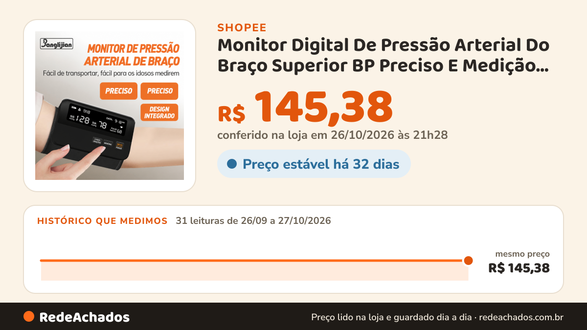 Histórico de preço de Monitor Digital De Pressão Arterial Do Braço Superior BP Preciso E Medição De Frequência… na Shopee: 31 leituras de 26/09/2026 a 27/10/2026, mesmo preço, R$ 145,38, em todas; R$ 145,38 conferido em 26/10/2026 às 21h28