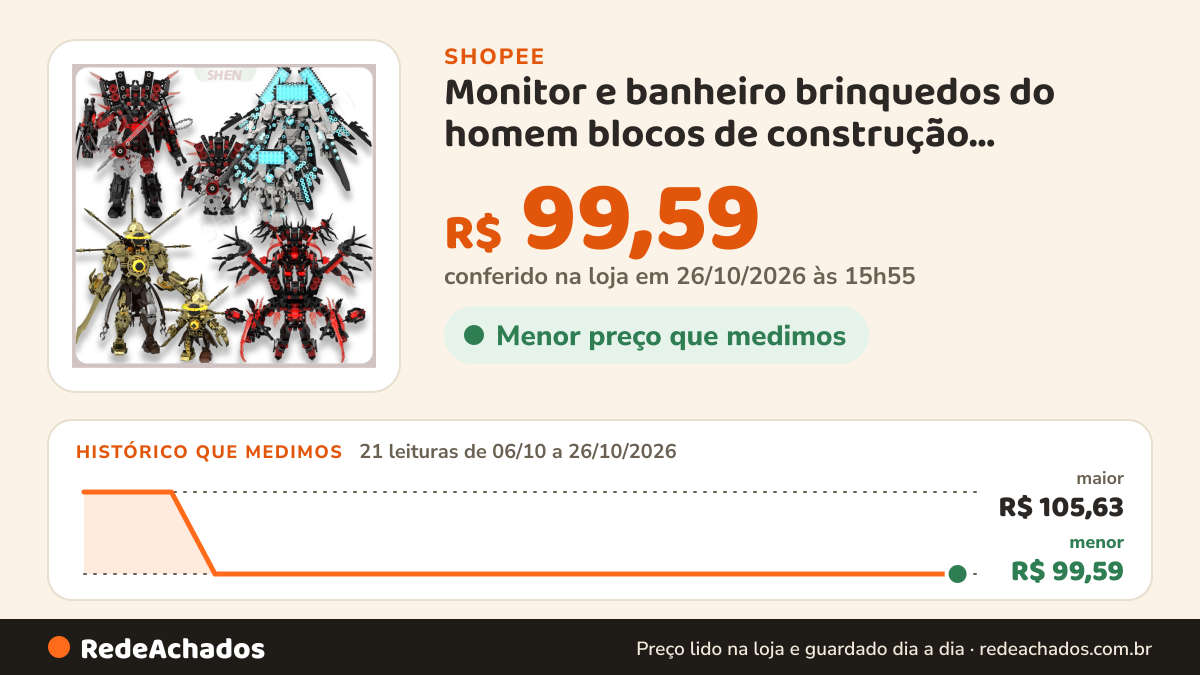 Histórico de preço de Monitor e banheiro brinquedos do homem blocos de construção Clockman Wars TV Audioman… na Shopee: 20 leituras de 06/10/2026 a 25/10/2026, menor R$ 99,59, maior R$ 105,63; R$ 99,59 conferido em 25/10/2026 às 10h52
