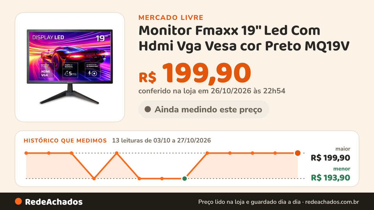 Histórico de preço de Monitor Fmaxx 19'' Led Com Hdmi Vga Vesa cor Preto MQ19V no Mercado Livre: 13 leituras de 03/10/2026 a 27/10/2026, menor R$ 193,90, maior R$ 199,90; R$ 199,90 conferido em 26/10/2026 às 22h54