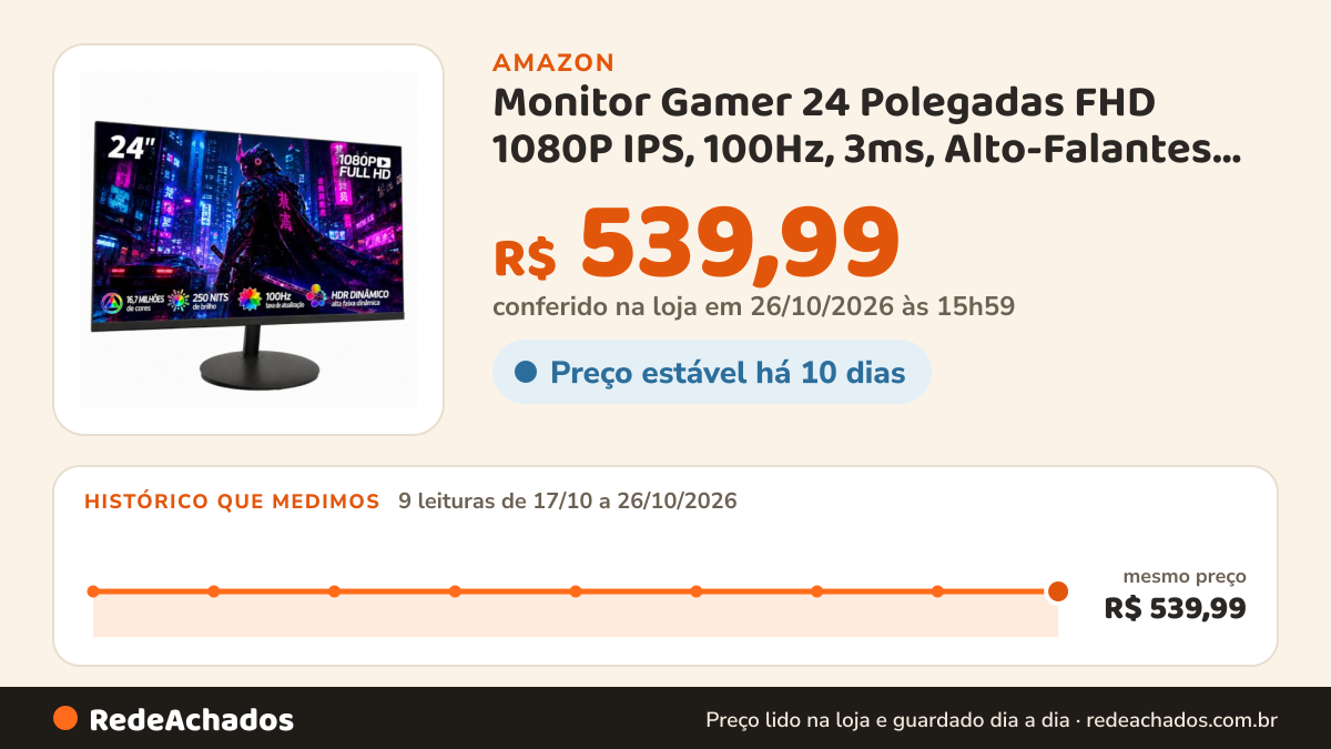 Histórico de preço de Monitor Gamer 24 Polegadas FHD 1080P IPS, 100Hz, 3ms, Alto-Falantes Integrados, HDMI e… na Amazon: 9 leituras de 17/10/2026 a 26/10/2026, mesmo preço, R$ 539,99, em todas; R$ 539,99 conferido em 26/10/2026 às 15h59