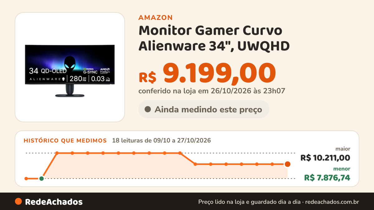 Histórico de preço de Monitor Gamer Curvo Alienware 34", UWQHD (3440 x 1440), 280 Hz, AW3426DW na Amazon: 16 leituras de 09/10/2026 a 25/10/2026, menor R$ 7.876,74, maior R$ 10.211,00