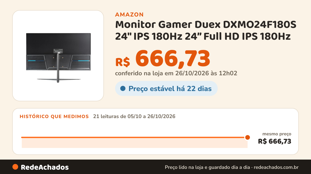 Histórico de preço de Monitor Gamer Duex DXMO24F180S 24" IPS 180Hz 24” Full HD IPS 180Hz | 1ms | Tela Flat para… na Amazon: 21 leituras de 05/10/2026 a 26/10/2026, mesmo preço, R$ 666,73, em todas; R$ 666,73 conferido em 26/10/2026 às 12h02
