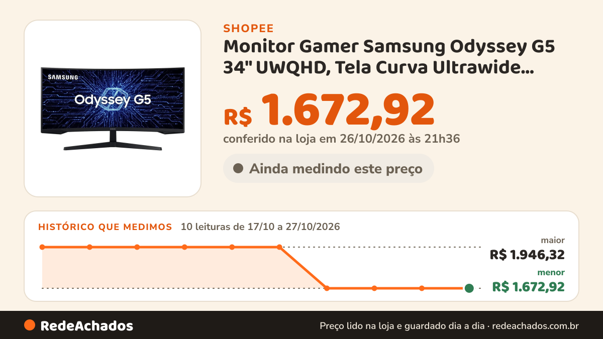 Histórico de preço de Monitor Gamer Samsung Odyssey G5 34" UWQHD, Tela Curva Ultrawide, Painel VA, 165Hz, 1ms… na Shopee: 10 leituras de 17/10/2026 a 27/10/2026, menor R$ 1.672,92, maior R$ 1.946,32; R$ 1.672,92 conferido em 26/10/2026 às 21h36