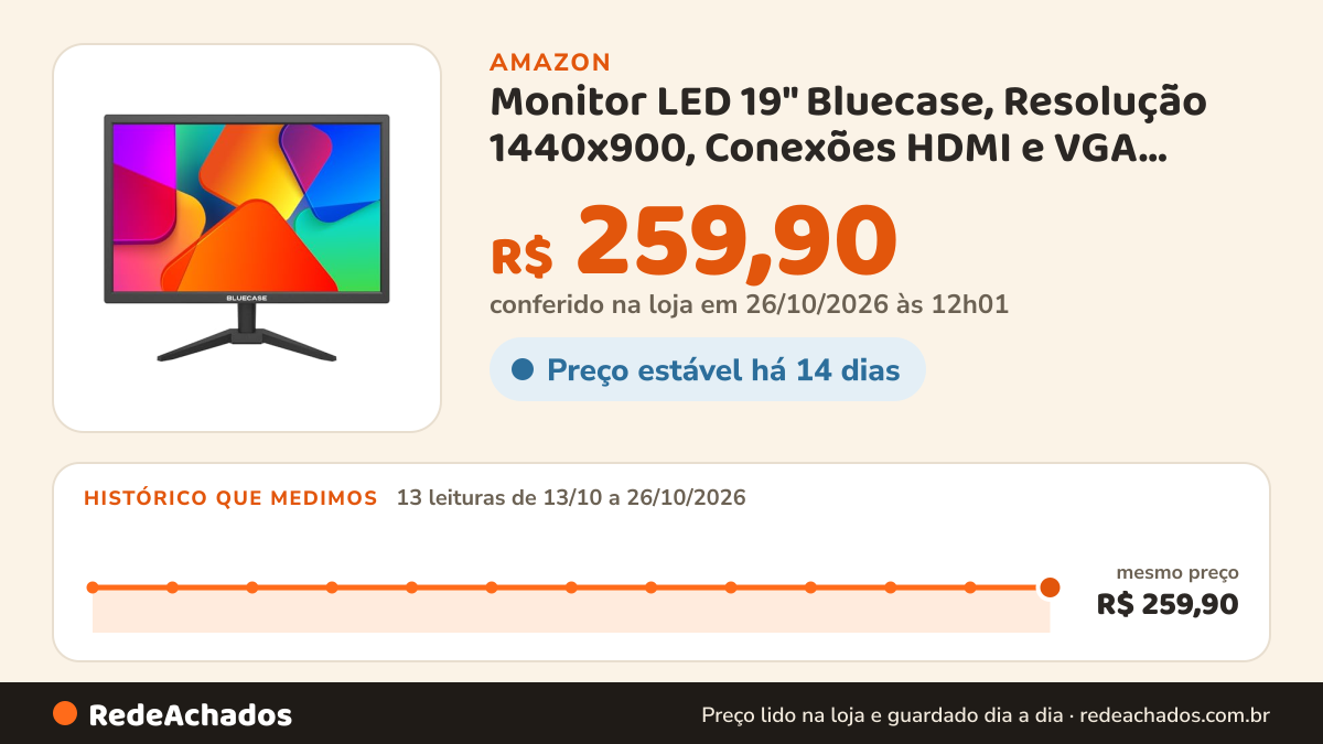 Histórico de preço de Monitor LED 19" Bluecase, Resolução 1440x900, Conexões HDMI e VGA, Fonte Externa na Amazon: 13 leituras de 13/10/2026 a 26/10/2026, mesmo preço, R$ 259,90, em todas; R$ 259,90 conferido em 26/10/2026 às 12h01