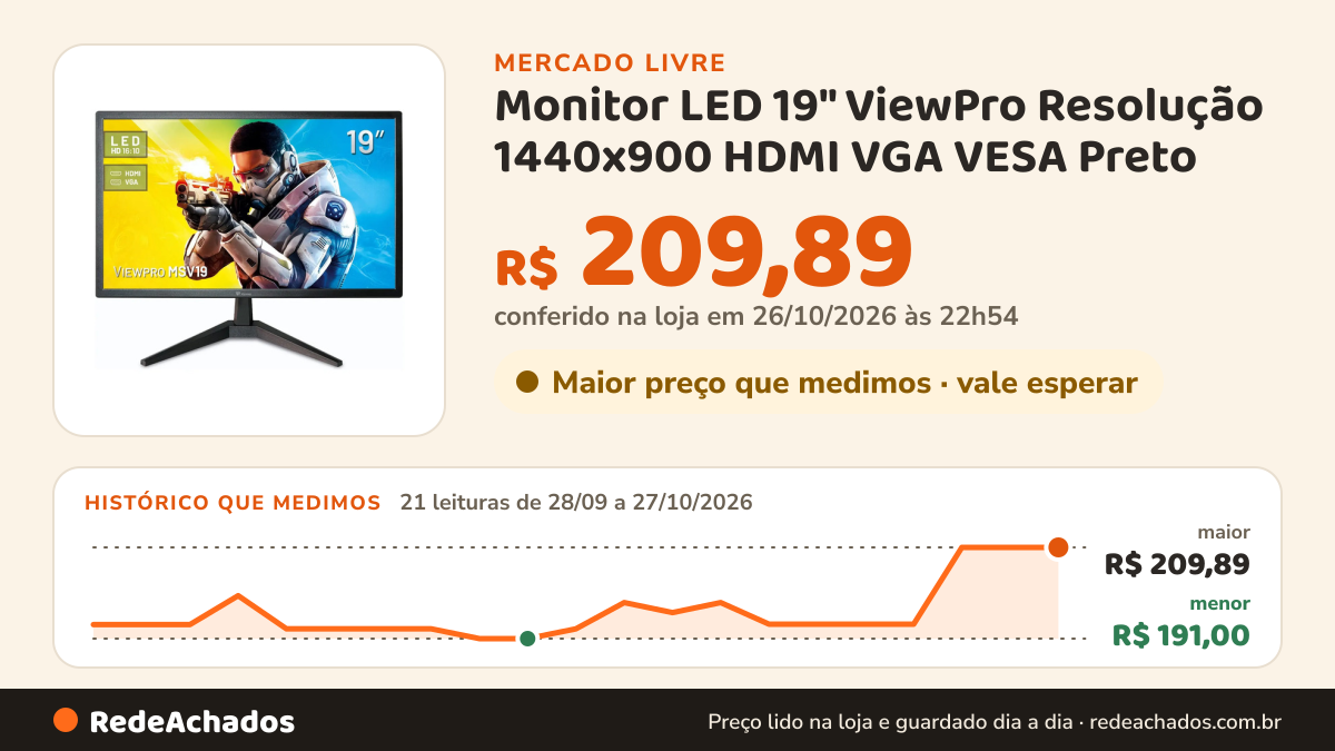 Histórico de preço de Monitor LED 19" ViewPro Resolução 1440x900 HDMI VGA VESA Preto no Mercado Livre: 20 leituras de 28/09/2026 a 26/10/2026, menor R$ 191,00, maior R$ 209,89; R$ 209,89 conferido em 26/10/2026 às 00h31