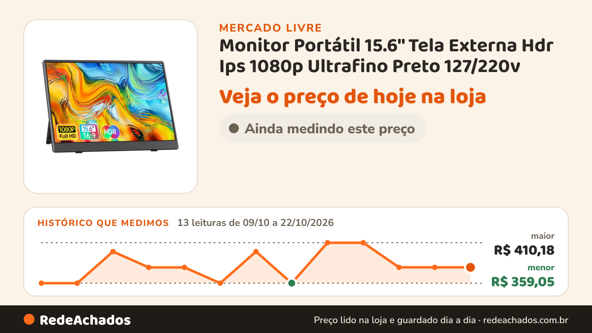 Histórico de preço de Monitor Portátil 15.6'' Tela Externa Hdr Ips 1080p Ultrafino Preto 127/220v no Mercado Livre: 13 leituras de 09/10/2026 a 22/10/2026, menor R$ 359,05, maior R$ 410,18