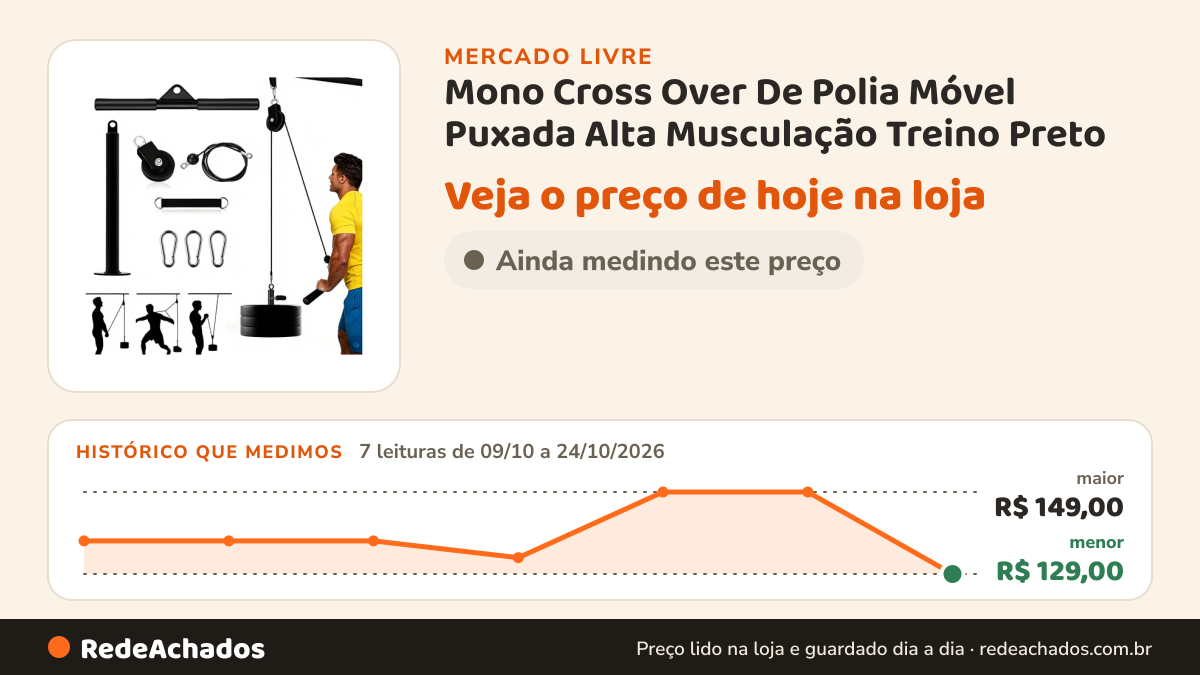 Histórico de preço de Mono Cross Over De Polia Móvel Puxada Alta Musculação Treino Preto no Mercado Livre: 7 leituras de 09/10/2026 a 24/10/2026, menor R$ 129,00, maior R$ 149,00