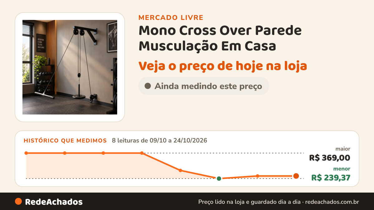 Histórico de preço de Mono Cross Over Parede Musculação Em Casa - Polia Alta Baixa no Mercado Livre: 8 leituras de 09/10/2026 a 24/10/2026, menor R$ 239,37, maior R$ 369,00