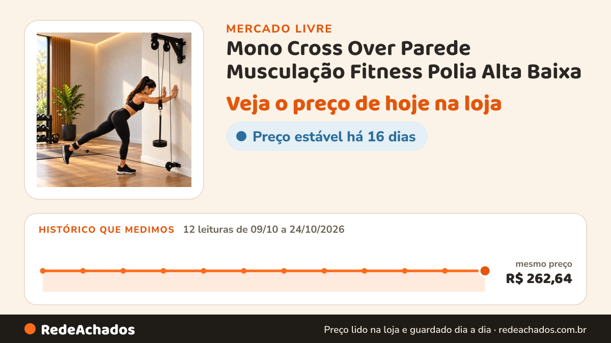 Histórico de preço de Mono Cross Over Parede Musculação Fitness Polia Alta Baixa no Mercado Livre: 12 leituras de 09/10/2026 a 24/10/2026, mesmo preço, R$ 262,64, em todas