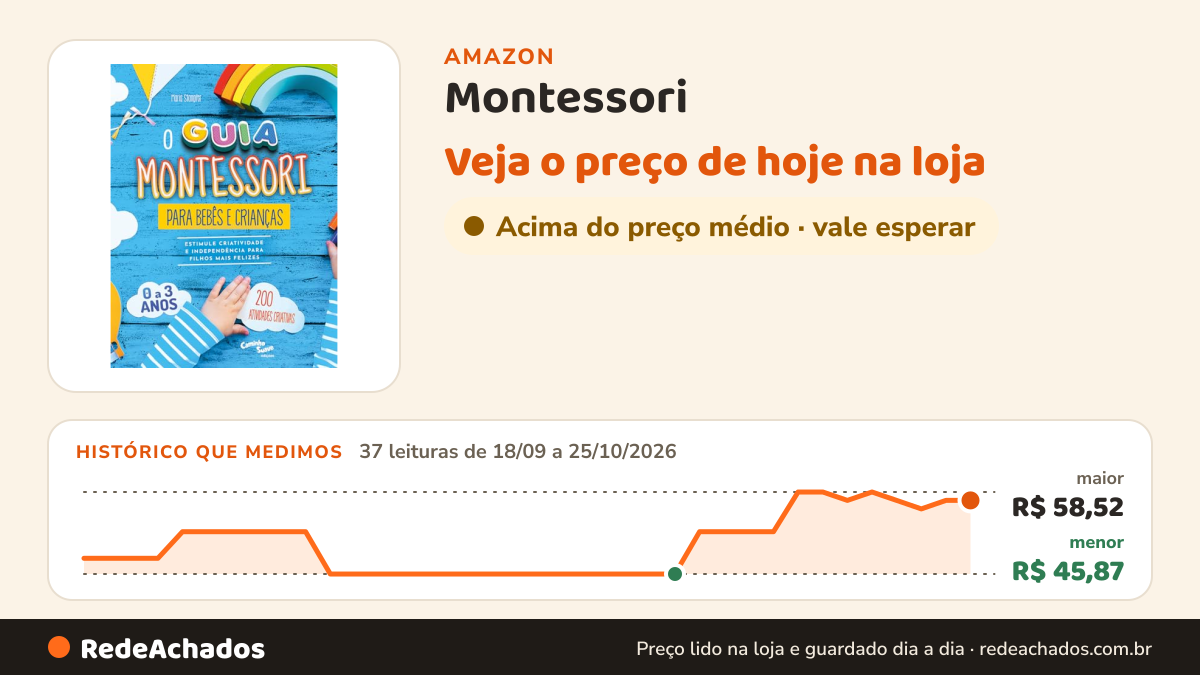 Histórico de preço de Montessori - O guia para bebês e crianças de 0 a 3 anos – Estimule criatividade e… na Amazon: 37 leituras de 18/09/2026 a 25/10/2026, menor R$ 45,87, maior R$ 58,52