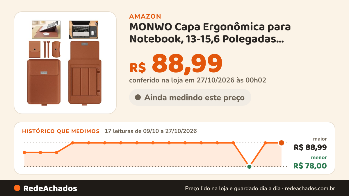Histórico de preço de MONWO Capa Ergonômica para Notebook, 13-15,6 Polegadas, Mousepad Embutido e Elevação de… na Amazon: 17 leituras de 09/10/2026 a 27/10/2026, menor R$ 78,00, maior R$ 88,99; R$ 88,99 conferido em 27/10/2026 às 00h02