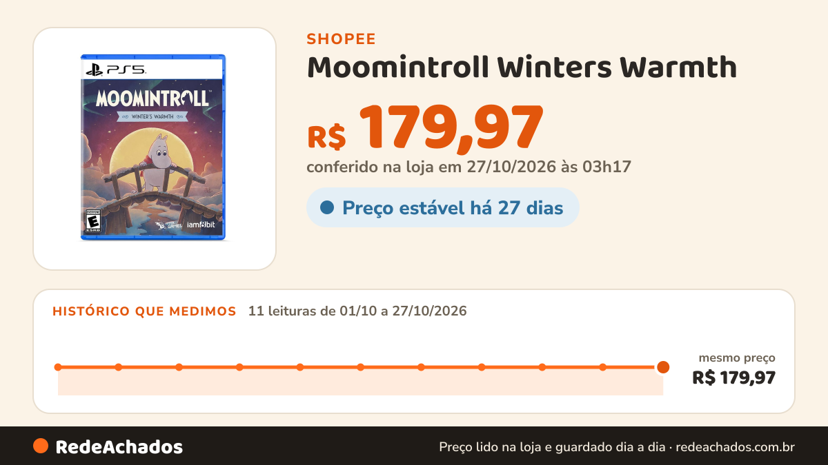 Histórico de preço de Moomintroll Winters Warmth - Playstation 5 na Shopee: 11 leituras de 01/10/2026 a 27/10/2026, mesmo preço, R$ 179,97, em todas; R$ 179,97 conferido em 27/10/2026 às 03h17