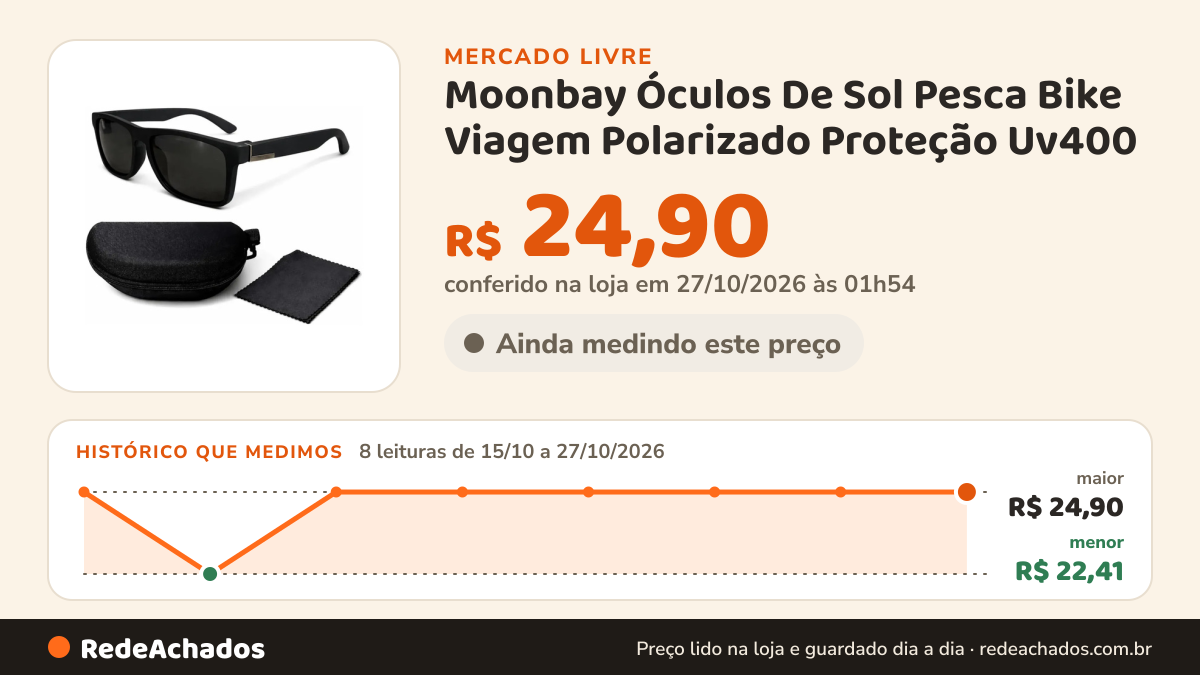 Histórico de preço de Moonbay Óculos De Sol Pesca Bike Viagem Polarizado Proteção Uv400 no Mercado Livre: 8 leituras de 15/10/2026 a 27/10/2026, menor R$ 22,41, maior R$ 24,90; R$ 24,90 conferido em 27/10/2026 às 01h54