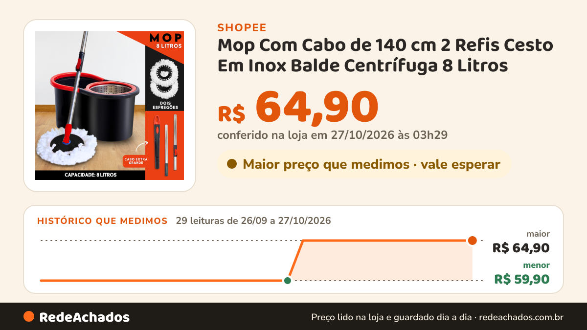 Histórico de preço de Mop Com Cabo de 140 cm 2 Refis Cesto Em Inox Balde Centrífuga 8 Litros - AV na Shopee: 29 leituras de 26/09/2026 a 27/10/2026, menor R$ 59,90, maior R$ 64,90; R$ 64,90 conferido em 27/10/2026 às 03h29