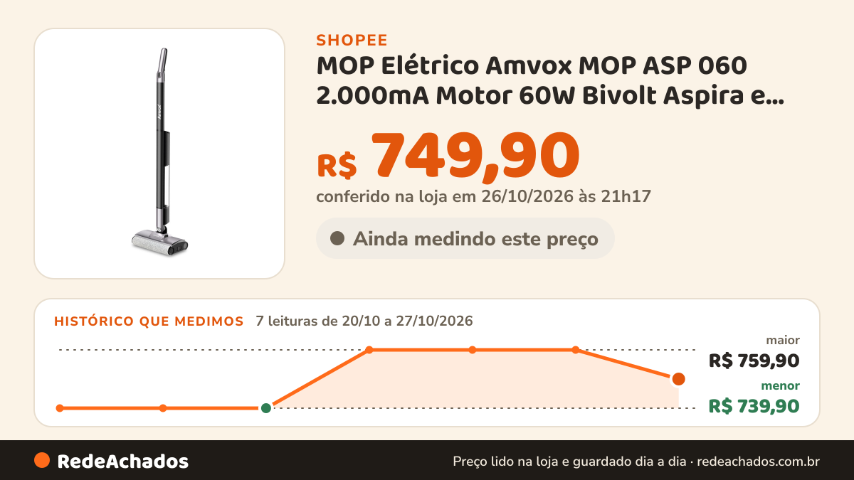 Histórico de preço de MOP Elétrico Amvox MOP ASP 060 2.000mA Motor 60W Bivolt Aspira e Passa Pano na Shopee: 7 leituras de 20/10/2026 a 27/10/2026, menor R$ 739,90, maior R$ 759,90; R$ 749,90 conferido em 26/10/2026 às 21h17