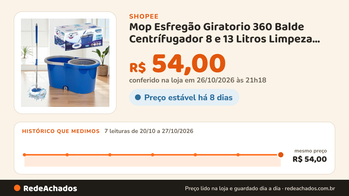 Histórico de preço de Mop Esfregão Giratorio 360 Balde Centrífugador 8 e 13 Litros Limpeza Lava Seca Piso Passa… na Shopee: 7 leituras de 20/10/2026 a 27/10/2026, mesmo preço, R$ 54,00, em todas; R$ 54,00 conferido em 26/10/2026 às 21h18