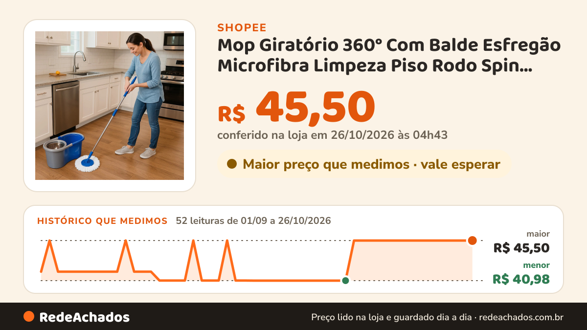 Histórico de preço de Mop Giratório 360° Com Balde Esfregão Microfibra Limpeza Piso Rodo Spin Lavável INOX OU… na Shopee: 52 leituras de 01/09/2026 a 26/10/2026, menor R$ 40,98, maior R$ 45,50; R$ 45,50 conferido em 26/10/2026 às 04h43