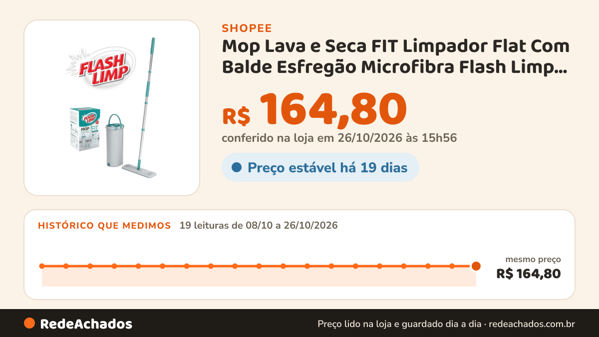 Histórico de preço de Mop Lava e Seca FIT Limpador Flat Com Balde Esfregão Microfibra Flash Limp MOP6088 na Shopee: 18 leituras de 08/10/2026 a 25/10/2026, mesmo preço, R$ 164,80, em todas; R$ 164,80 conferido em 25/10/2026 às 10h55