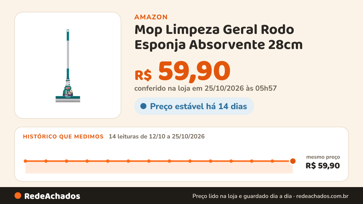 Histórico de preço de Mop Limpeza Geral Rodo Esponja Absorvente 28cm na Amazon: 14 leituras de 12/10/2026 a 25/10/2026, mesmo preço, R$ 59,90, em todas; R$ 59,90 conferido em 25/10/2026 às 05h57