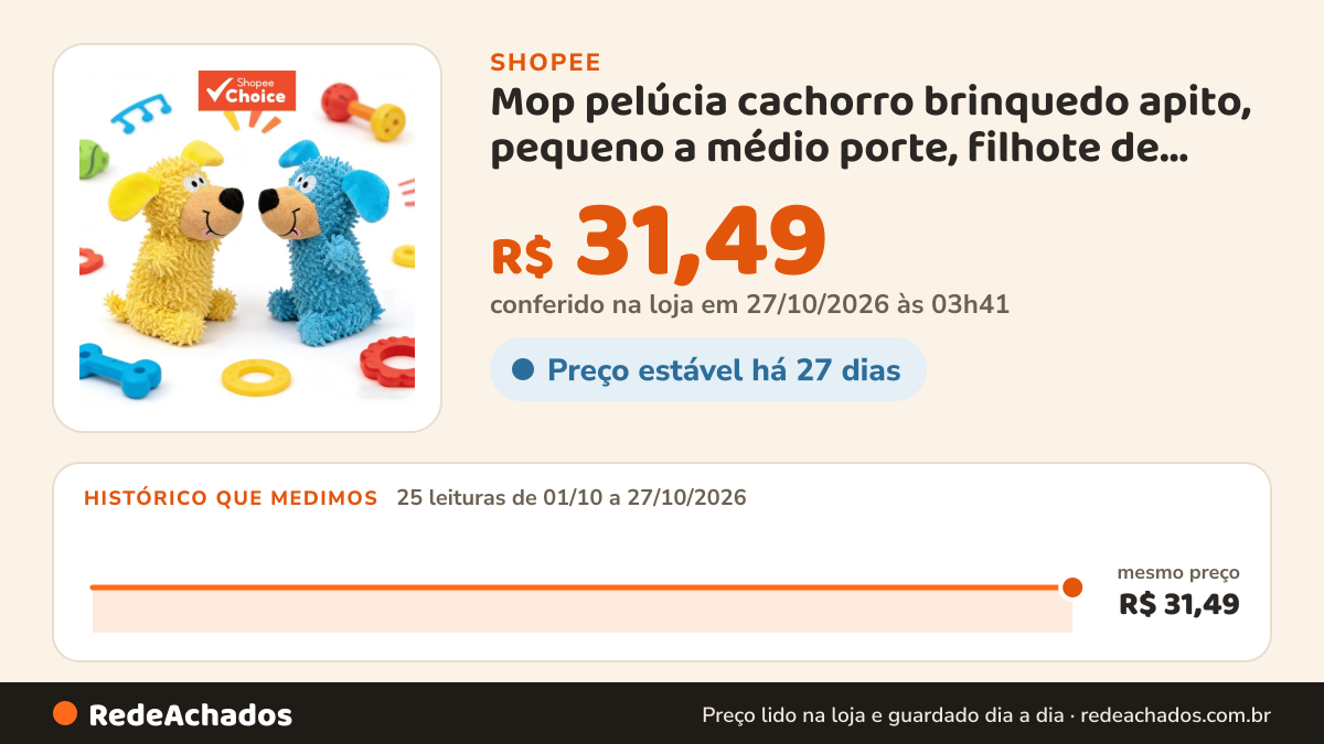 Histórico de preço de Mop pelúcia cachorro brinquedo apito, pequeno a médio porte, filhote de limpeza dental e… na Shopee: 25 leituras de 01/10/2026 a 27/10/2026, mesmo preço, R$ 31,49, em todas; R$ 31,49 conferido em 27/10/2026 às 03h41