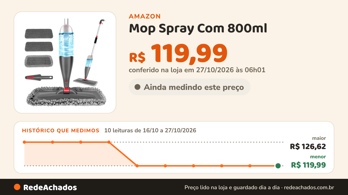 Histórico de preço de Mop Spray Com 800ml – Esfregão Com Spray De Microfibra Com 3 Refis Laváveis, Limpeza De… na Amazon: 9 leituras de 16/10/2026 a 25/10/2026, menor R$ 119,99, maior R$ 126,62
