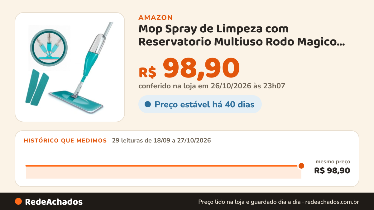 Histórico de preço de Mop Spray de Limpeza com Reservatorio Multiuso Rodo Magico Giratorio com Gatilho, 2 Refil… na Amazon: 29 leituras de 18/09/2026 a 27/10/2026, mesmo preço, R$ 98,90, em todas; R$ 98,90 conferido em 26/10/2026 às 23h07
