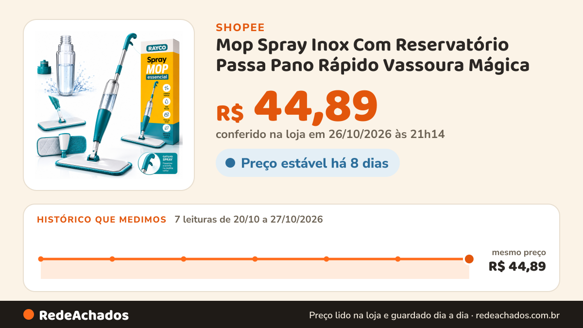 Histórico de preço de Mop Spray Inox Com Reservatório Passa Pano Rápido Vassoura Mágica na Shopee: 7 leituras de 20/10/2026 a 27/10/2026, mesmo preço, R$ 44,89, em todas; R$ 44,89 conferido em 26/10/2026 às 21h14