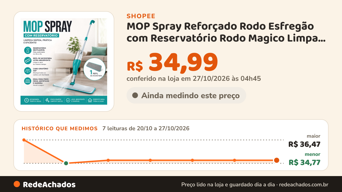 Histórico de preço de MOP Spray Reforçado Rodo Esfregão com Reservatório Rodo Magico Limpa Seca Mopi na Shopee: 7 leituras de 20/10/2026 a 27/10/2026, menor R$ 34,77, maior R$ 36,47; R$ 34,99 conferido em 27/10/2026 às 04h45