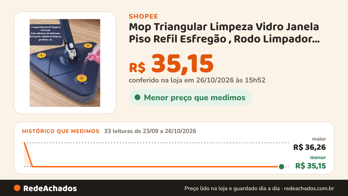 Histórico de preço de Mop Triangular Limpeza Vidro Janela Piso Refil Esfregão , Rodo Limpador Giratório Mop 360°… na Shopee: 32 leituras de 23/09/2026 a 25/10/2026, menor R$ 35,15, maior R$ 36,26; R$ 35,15 conferido em 25/10/2026 às 10h47