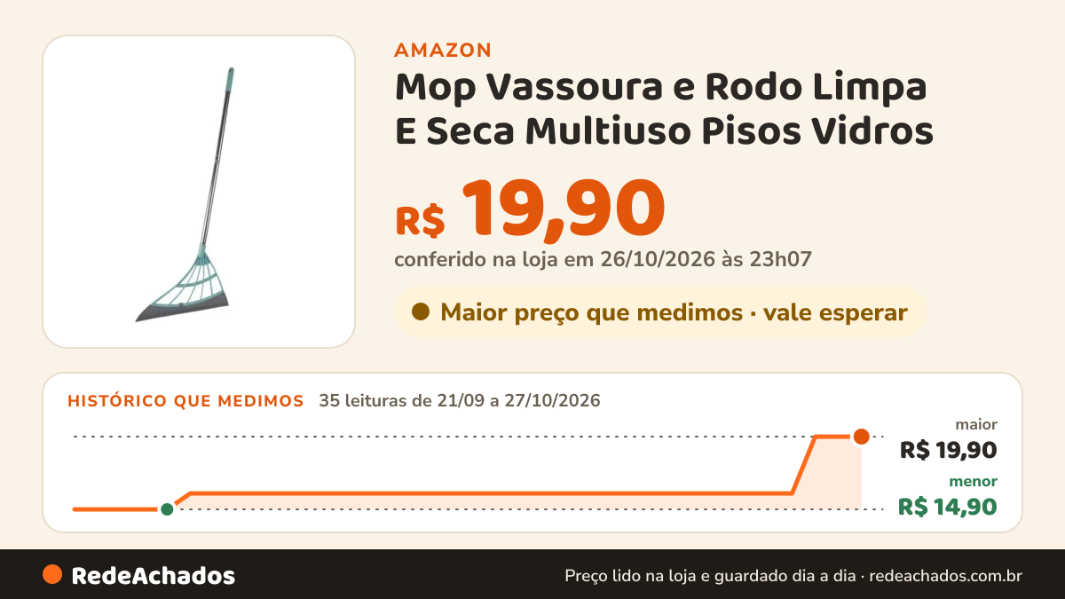 Histórico de preço de Mop Vassoura e Rodo Limpa E Seca Multiuso Pisos Vidros na Amazon: 34 leituras de 21/09/2026 a 25/10/2026, menor R$ 14,90, maior R$ 19,90
