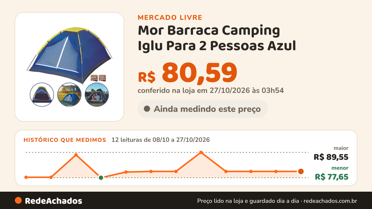 Histórico de preço de Mor Barraca Camping Iglu Para 2 Pessoas Azul - Mor no Mercado Livre: 12 leituras de 08/10/2026 a 27/10/2026, menor R$ 77,65, maior R$ 89,55; R$ 80,59 conferido em 27/10/2026 às 03h54