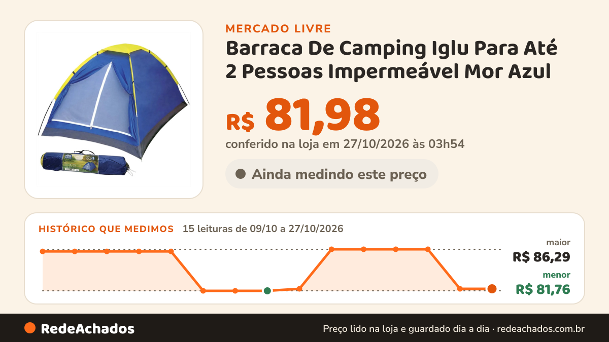 Histórico de preço de Barraca De Camping Iglu Para Até 2 Pessoas Impermeável Mor Azul no Mercado Livre: 15 leituras de 09/10/2026 a 27/10/2026, menor R$ 81,76, maior R$ 86,29; R$ 81,98 conferido em 27/10/2026 às 03h54