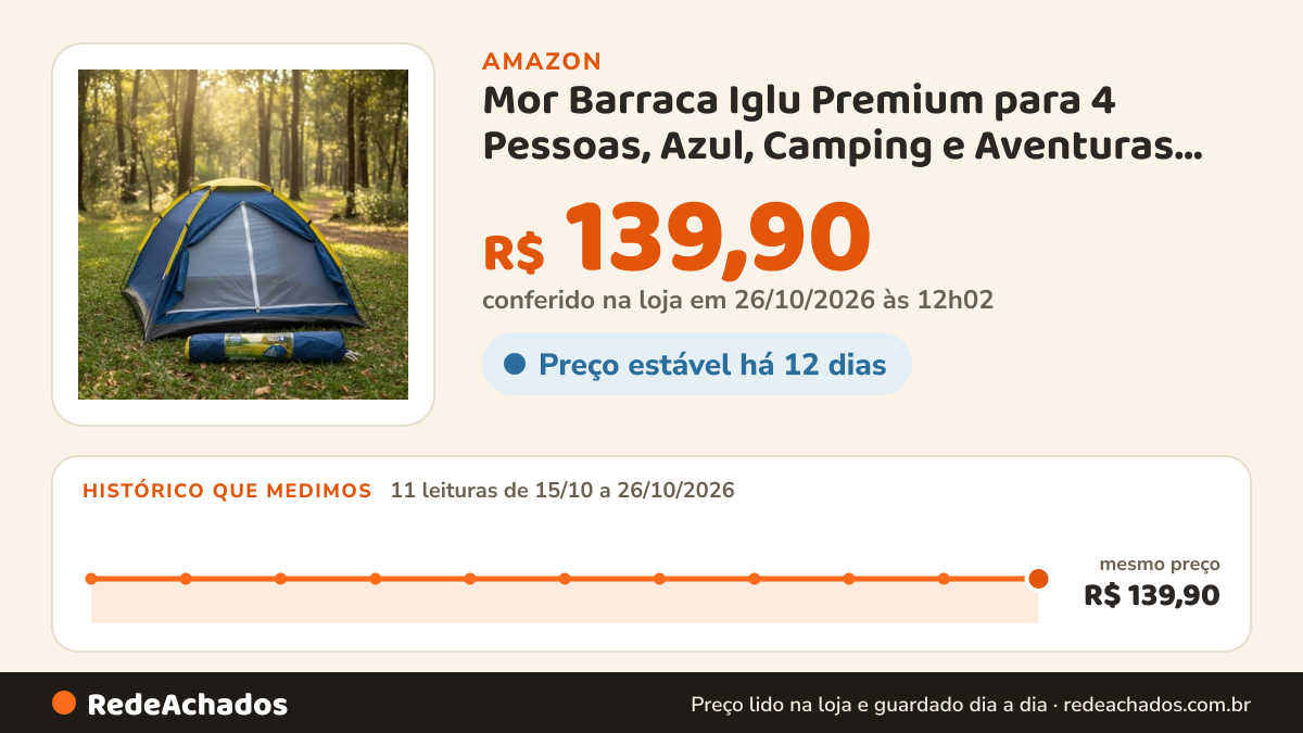 Histórico de preço de Mor Barraca Iglu Premium para 4 Pessoas, Azul, Camping e Aventuras ao Ar Livre na Amazon: 11 leituras de 15/10/2026 a 26/10/2026, mesmo preço, R$ 139,90, em todas; R$ 139,90 conferido em 26/10/2026 às 12h02