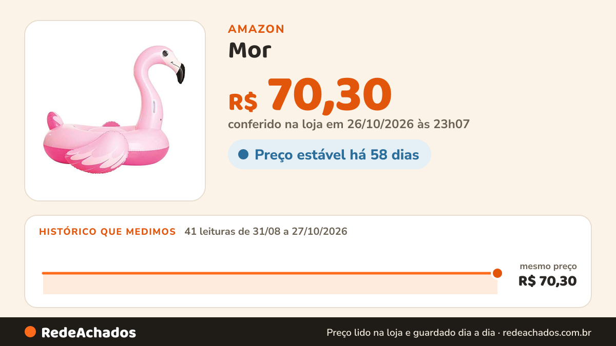 Histórico de preço de Mor - Boia Inflável Flamingo na Amazon: 41 leituras de 31/08/2026 a 27/10/2026, mesmo preço, R$ 70,30, em todas; R$ 70,30 conferido em 26/10/2026 às 23h07