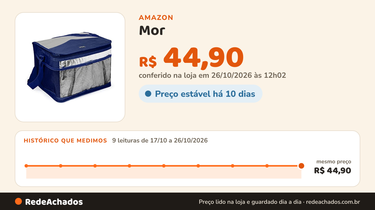 Histórico de preço de Mor - Bolsa Térmica 10 Litros na Amazon: 8 leituras de 17/10/2026 a 25/10/2026, mesmo preço, R$ 44,90, em todas; R$ 44,90 conferido em 25/10/2026 às 05h59