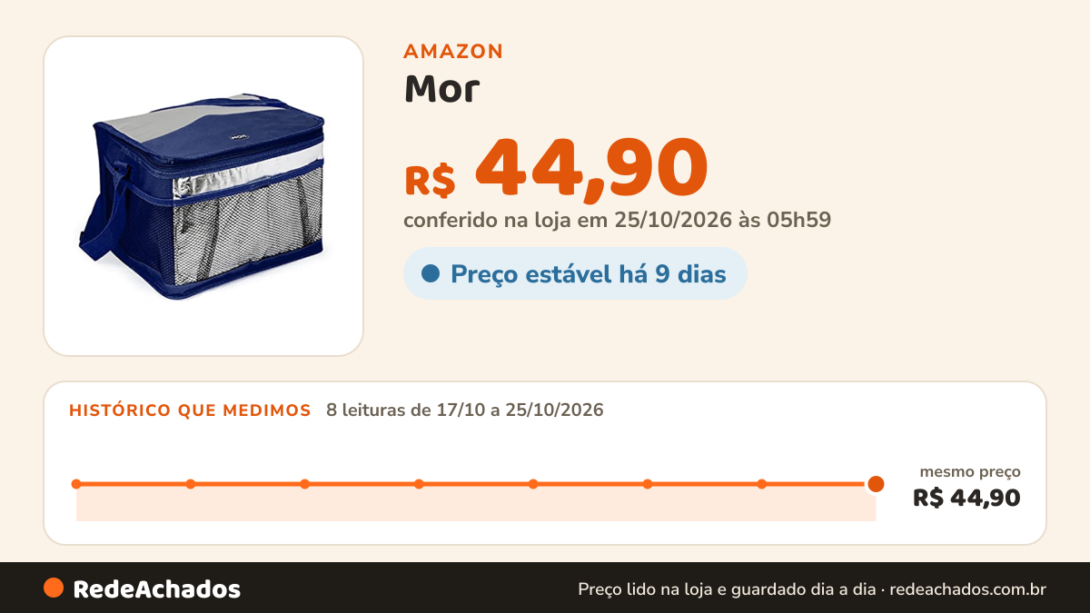 Histórico de preço de Mor - Bolsa Térmica 10 Litros na Amazon: 8 leituras de 17/10/2026 a 25/10/2026, mesmo preço, R$ 44,90, em todas; R$ 44,90 conferido em 25/10/2026 às 05h59