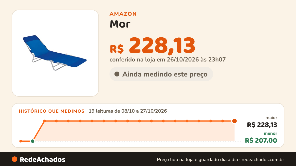 Histórico de preço de Mor - Cadeira Espreguiçadeira Aço Textilene Azul na Amazon: 18 leituras de 08/10/2026 a 25/10/2026, menor R$ 207,00, maior R$ 228,13