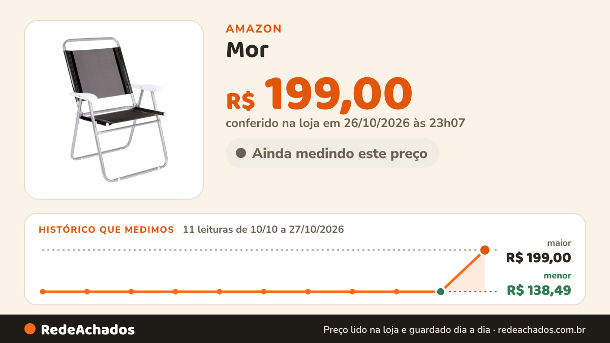 Histórico de preço de Mor - Cadeira Master Plus Alumínio Preta na Amazon: 11 leituras de 10/10/2026 a 27/10/2026, menor R$ 138,49, maior R$ 199,00; R$ 199,00 conferido em 26/10/2026 às 23h07
