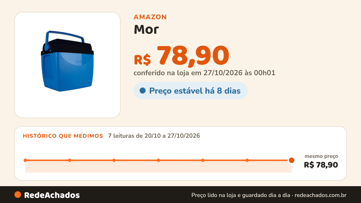 Histórico de preço de Mor - Caixa Térmica 26 Litros Azul com Preto na Amazon: 7 leituras de 20/10/2026 a 27/10/2026, mesmo preço, R$ 78,90, em todas; R$ 78,90 conferido em 27/10/2026 às 00h01