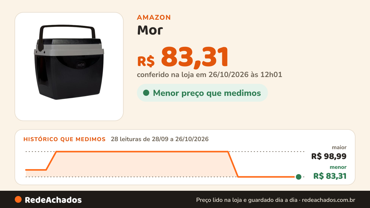 Histórico de preço de Mor - Caixa Térmica 26 Litros Preta na Amazon: 27 leituras de 28/09/2026 a 25/10/2026, menor R$ 83,31, maior R$ 98,99; R$ 83,31 conferido em 25/10/2026 às 05h58