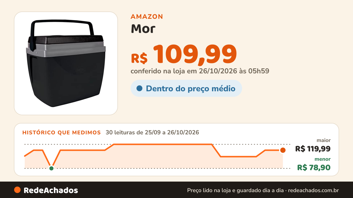 Histórico de preço de Mor - Caixa Térmica 34 Litros Preta na Amazon: 30 leituras de 25/09/2026 a 26/10/2026, menor R$ 78,90, maior R$ 119,99; R$ 109,99 conferido em 26/10/2026 às 05h59