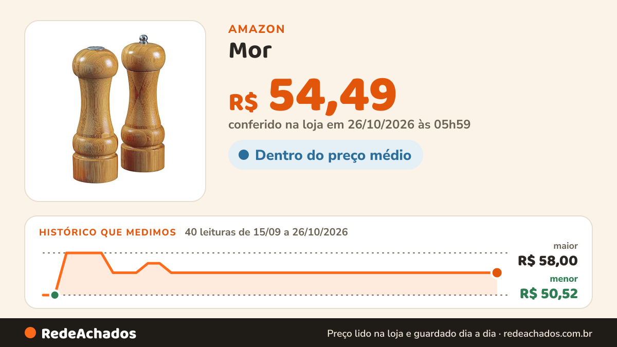 Histórico de preço de Mor - Conjunto Moedor de Pimenta e Saleiro Bamboo na Amazon: 40 leituras de 15/09/2026 a 26/10/2026, menor R$ 50,52, maior R$ 58,00; R$ 54,49 conferido em 26/10/2026 às 05h59