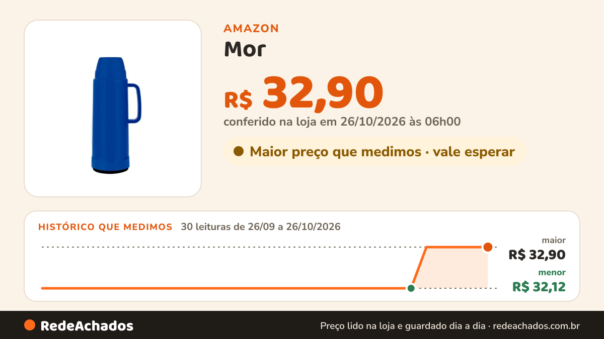 Histórico de preço de Mor - Garrafa Térmica Use 1 Litro Azul na Amazon: 30 leituras de 26/09/2026 a 26/10/2026, menor R$ 32,12, maior R$ 32,90; R$ 32,90 conferido em 26/10/2026 às 06h00