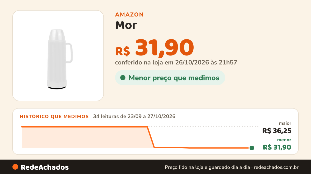 Histórico de preço de Mor - Garrafa Térmica Use 1 Litro Branca na Amazon: 34 leituras de 23/09/2026 a 27/10/2026, menor R$ 31,90, maior R$ 36,25; R$ 31,90 conferido em 26/10/2026 às 21h57