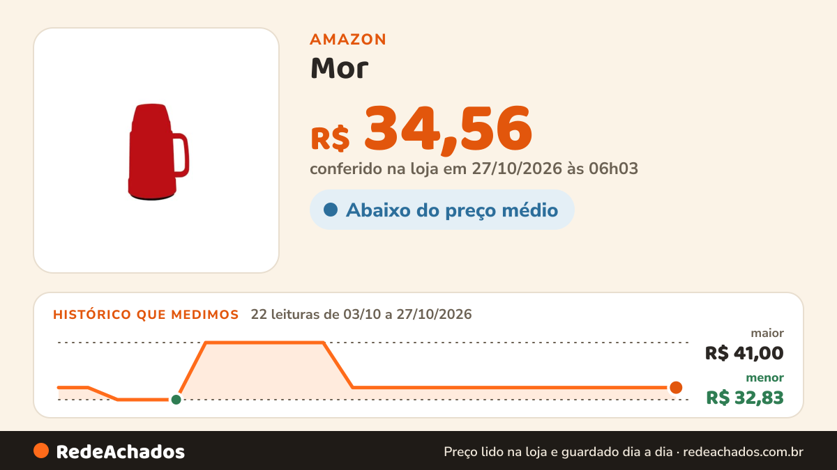 Histórico de preço de Mor - Garrafa Térmica Use Vermelha 500 ml na Amazon: 22 leituras de 03/10/2026 a 27/10/2026, menor R$ 32,83, maior R$ 41,00; R$ 34,56 conferido em 27/10/2026 às 06h03